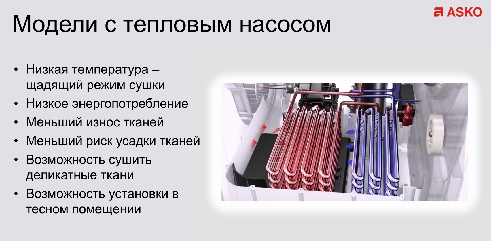 Сушка режим работы. Сушильная машина с тепловым насосом Asko t408hd.t.p. Сушилка с тепловым насосом. Сушка для белья с тепловым насосом. Принцип работы сушильной машины с тепловым насосом.