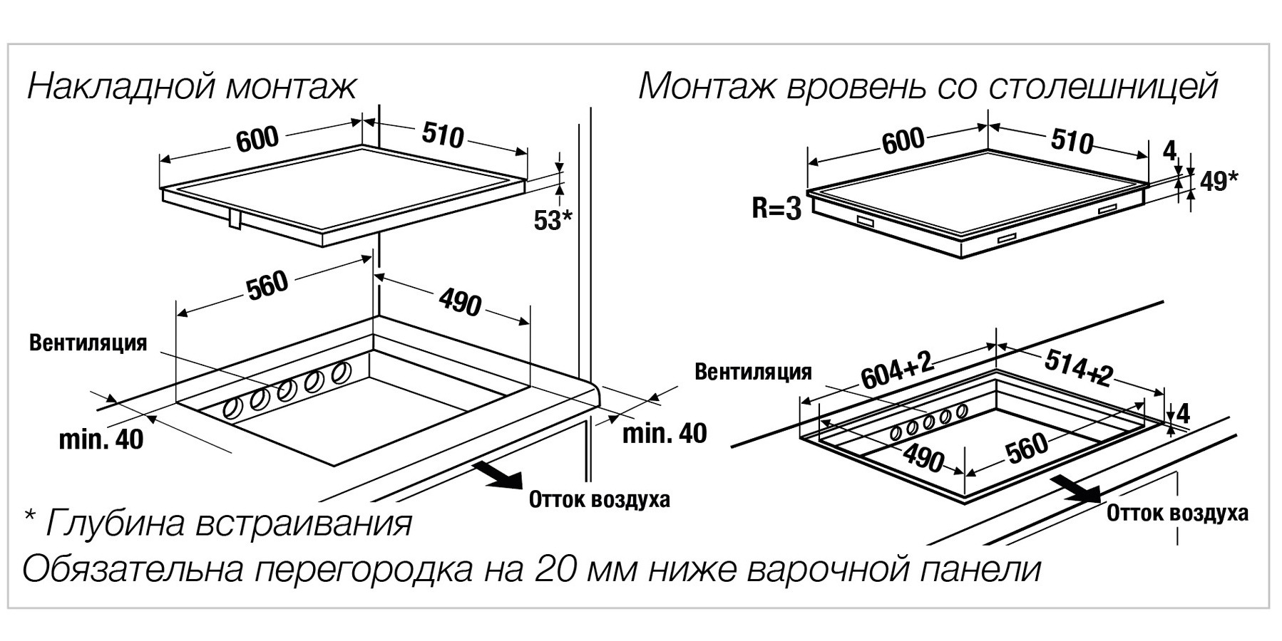 размер столешницы для варочной панели